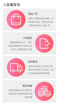 兩天清完品牌一年貨，揭秘愛庫存的極速快銷密碼 從零售革命到商品房代購代銷的啟示