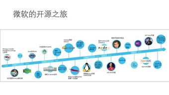 利用微軟開(kāi)源技術(shù)開(kāi)發(fā)微服務(wù)——社區(qū)活動(dòng)技術(shù)分享